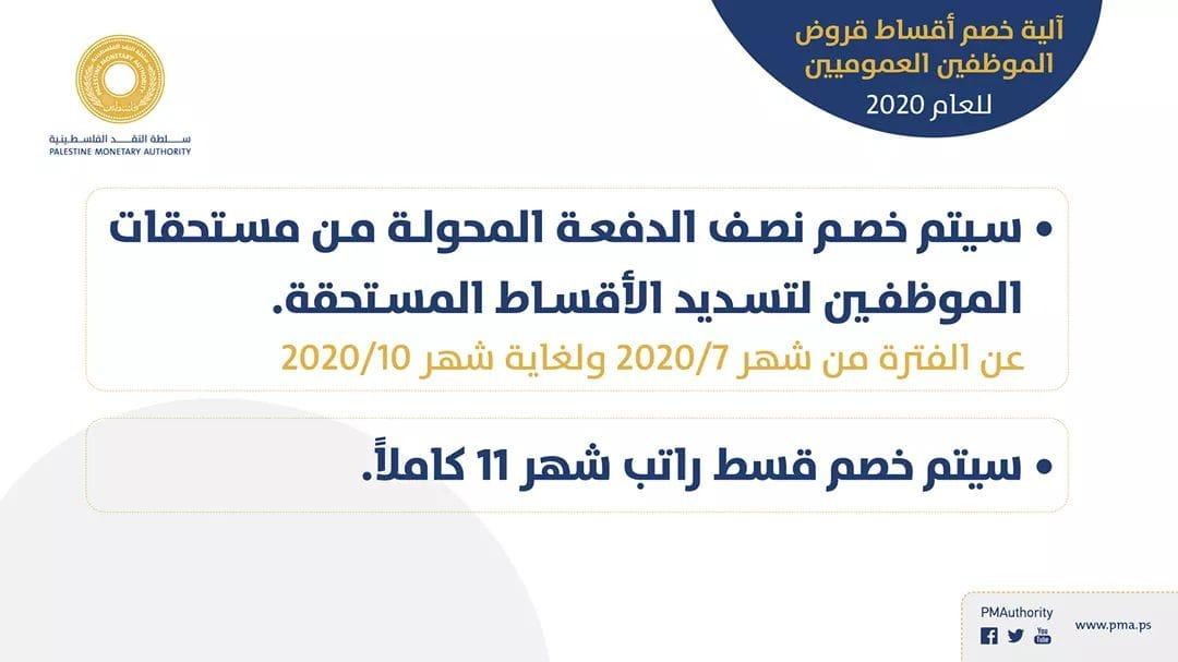 برنامج خصم المستحقات من الموظفين